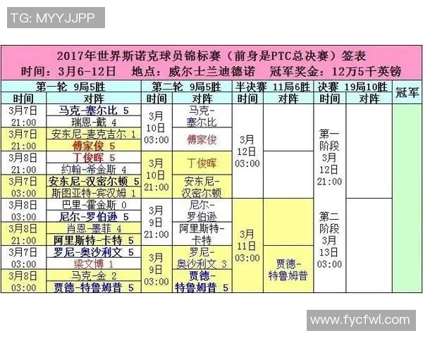 希金斯与丁俊晖对决直播观看指南及赛事时间安排 希金斯与丁俊晖对决直播观看指南及赛事时间安排